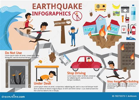 Disaster Management Of Earthquake Ppt Images All