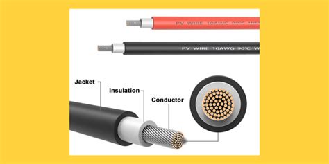 Wire Types for Solar PV Systems ‣ Clever Solar Power