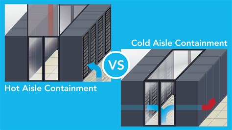 [VIDEO] Hot Aisle Containment vs. Cold Aisle Containment: Benefits and Challenges