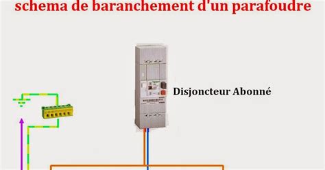 41++ Tableau Electrique Triphase Legrand | Nedode