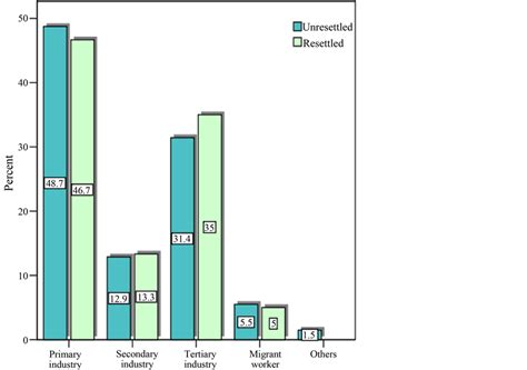 Research on the Urbanization of Rural Settlement in City Outskirt in China