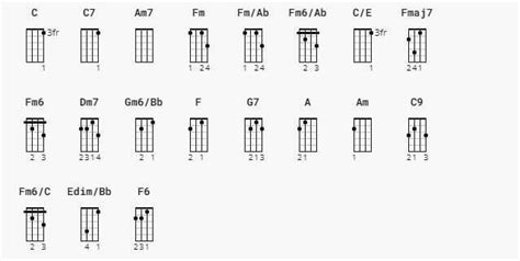 Promise Chords by Laufey