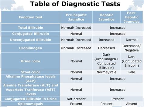 Bile pigments | PPT