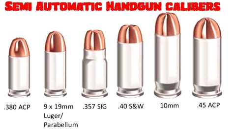 Choosing The Best Handgun/Caliber That’s Right For You - YouTube