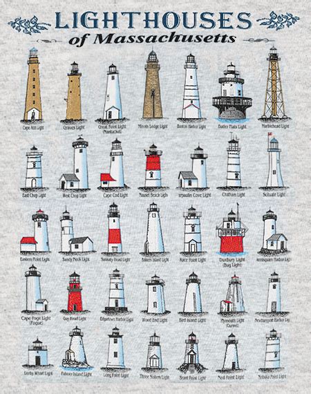 Lighthouses of Massachusetts