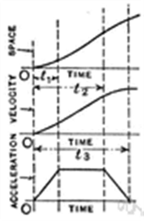 Space-time continuum - definition of space-time continuum by The Free ...