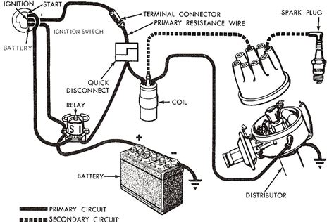 Pin by Luis on Cars | Ignition system, Wire, Truck repair