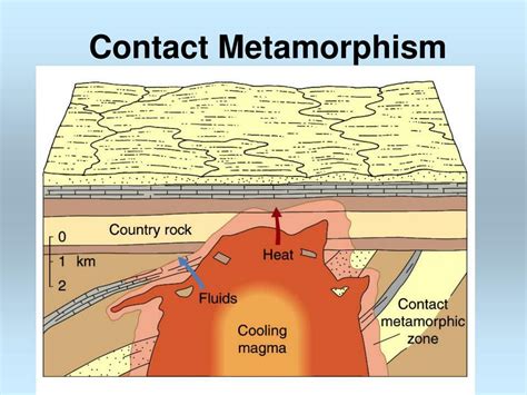 PPT - Metamorphism and Metamorphic Rocks PowerPoint Presentation, free download - ID:1251558