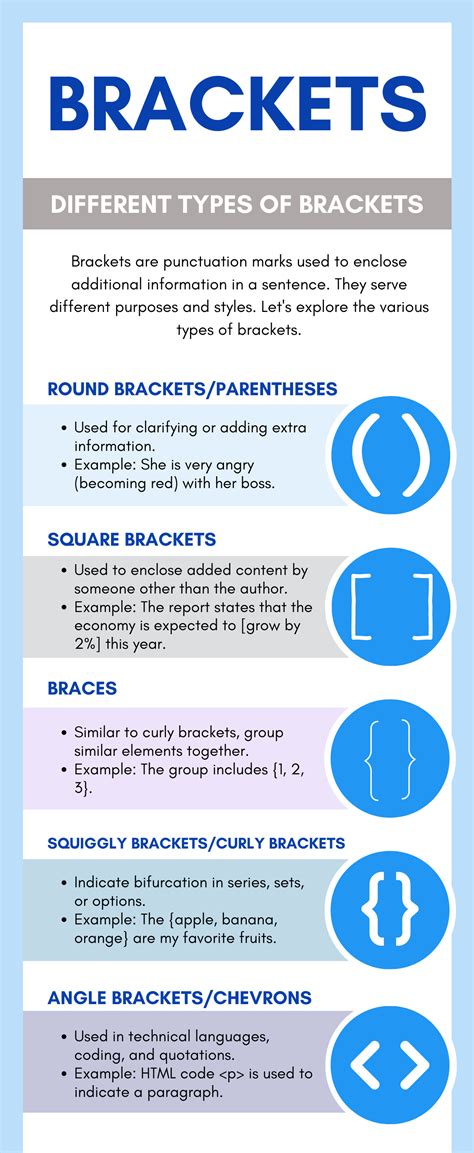 Exploring Brackets: Uses and Rules in English Grammar