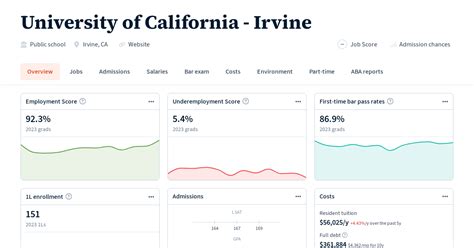 University of California - Irvine: Costs, Jobs, Bar Results | Law School Transparency