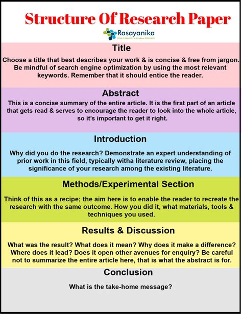 How To Write A Chemistry Research Paper? All Details