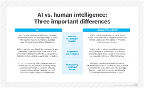 Artificial Intelligence Vs Human Intelligence: Which Is the Best ...