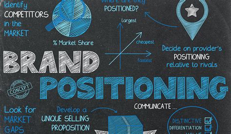 7 popular brand positioning statement examples | Canto