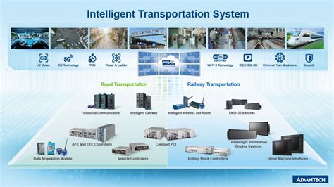 Intelligent Transportation Systems - Advantech