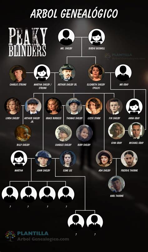 Shelby Family Tree Peaky Blinders