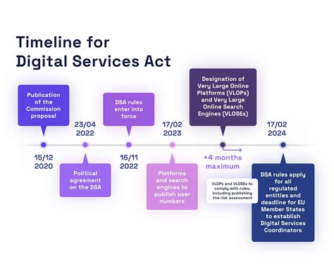 The EU’s Digital Services Act – The Need for Independent Third-Party AI ...