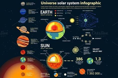 Universe and Solar System Infographic with Planet Names in English ...