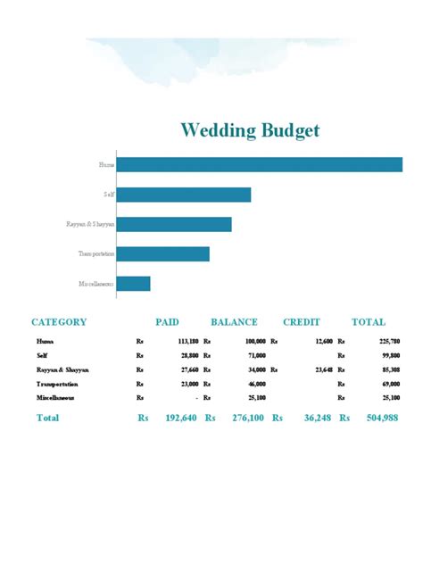 Wedding Budget | PDF
