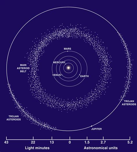 Astronomy Online - View Images Template