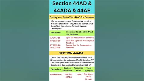 Presumptive Taxation Scheme u/s 44AD & 44ADA & 44AE #gst #taxation # ...