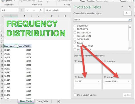 Frequency Distribution With Excel Pivot Tables | MyExcelOnline