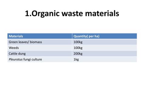 Coir pith compost | PPT