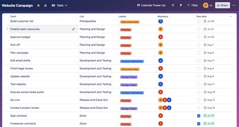 Trello vs. Asana: Which Is Best For Your Team?