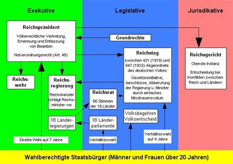 What were the most important weaknesses of the Weimar Constitution ...