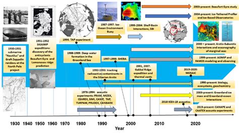 90 Years of Arctic Ocean Exploration at the Woods Hole Oceanographic ...