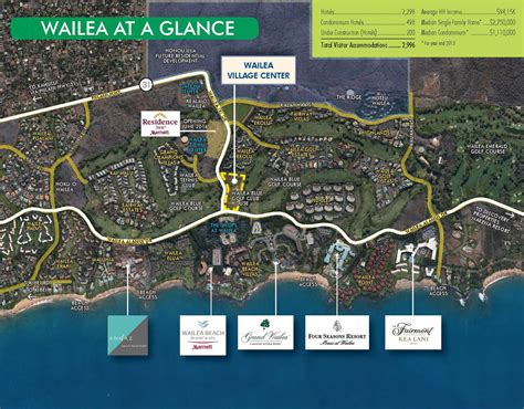 Wailea Village Center | BUE