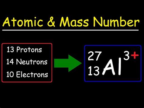 Are Mass Number And Atomic Number Of An Element Identical In Every Aspect?