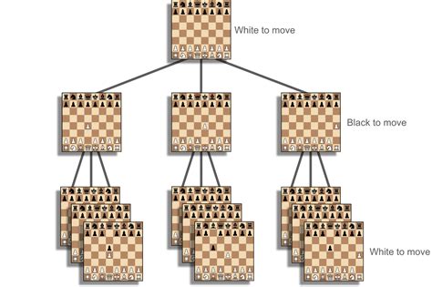 How Does AI Play Chess? | Baeldung on Computer Science