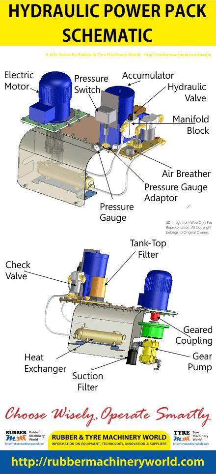 Hydraulic-Power-Pack-Schematic | Hydraulic systems, Power pack, Hydraulic cars