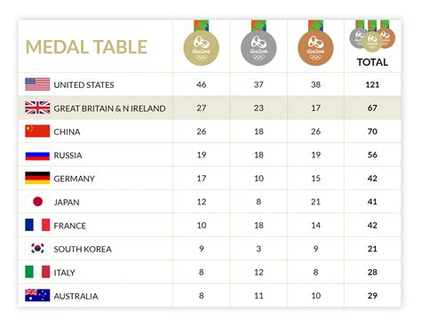 Medals UK | Team GB Bring On the Great & Bring Home Record Medal Haul ...