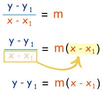 Point-Slope Equation of a Line