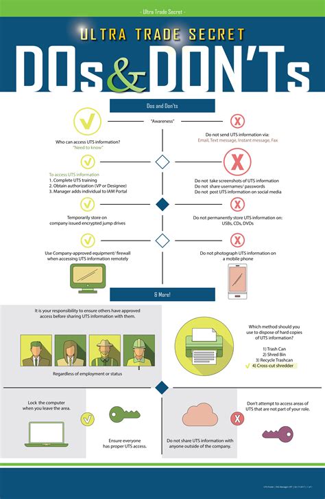 Dos and Don’ts Posters — Diana Instructional & Learning Experience Design