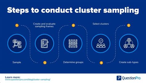 Cluster Sampling