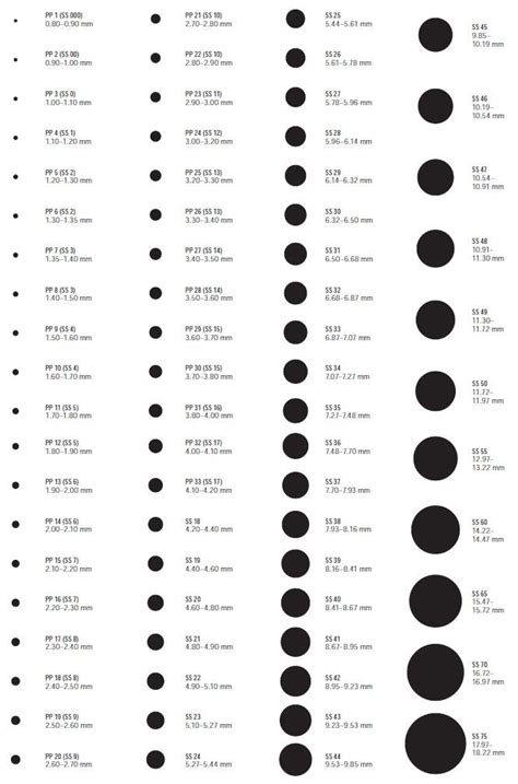 Gauge Size Chart Actual Size