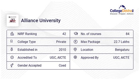 Alliance University Fees Structure & Courses List 2024-25