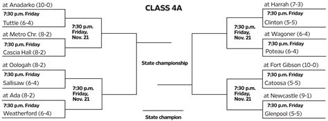 Oklahoma high school football playoffs: Breaking down the Class 4A ...