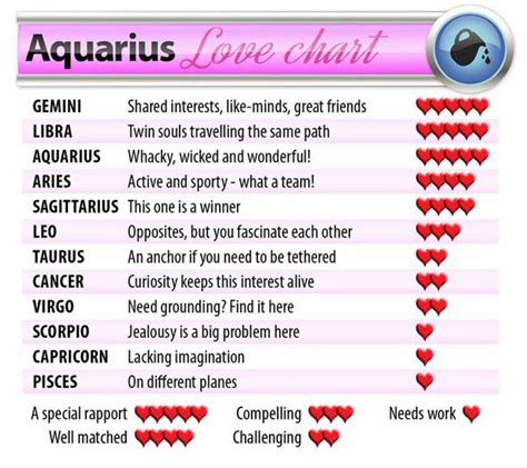 Aquarius horoscope 2014: Valentine’s Day love stars and compatibility test | Life | Life & Style ...