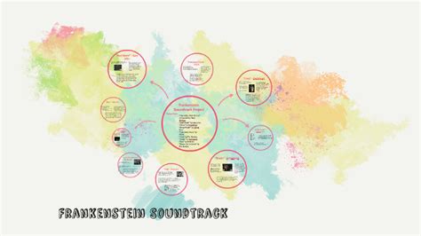 Frankenstein Soundtrack Project by Tristan Ferry on Prezi