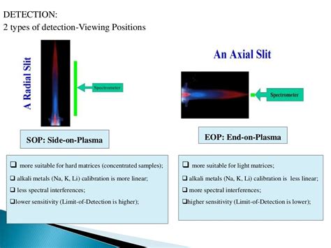 INDUCTIVELY COUPLED PLASMA -ATOMIC EMISSION SPECTROSCOPY