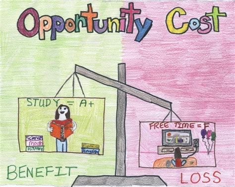 Opportunity Cost in Economics – ilearnthis