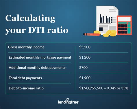 How to Calculate Your Debt-to-Income Ratio | LendingTree