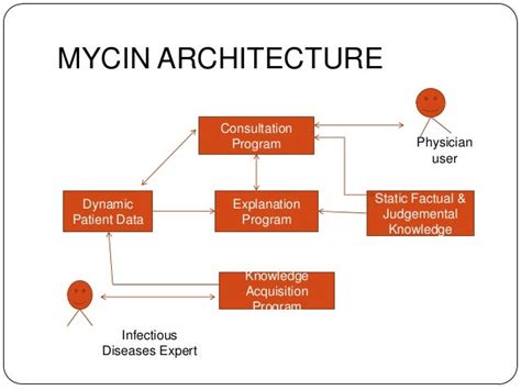 Artificial Intelligence: A game-changer for the Healthcare industry | LaptrinhX