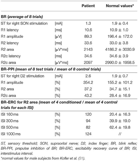 Maximum voluntary ventilation normal values. Maximal Voluntary Ventilation: Understanding MVV ...