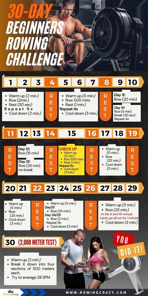 Easy 30-Day Rowing Machine Challenge for Beginners Rowing Crazy ...