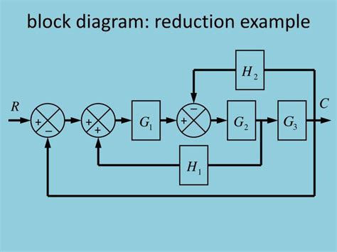 PPT - Block Diagram Reduction PowerPoint Presentation - ID:2424333