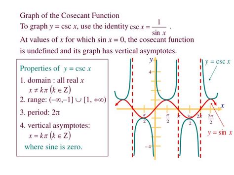 PPT - Graphs Cosecant Section 4.6 PowerPoint Presentation - ID:4004387